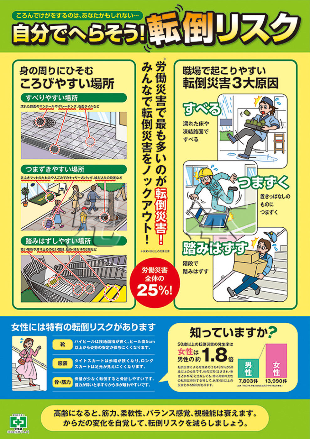 転倒リスク – 中災防図書用品販売サイト